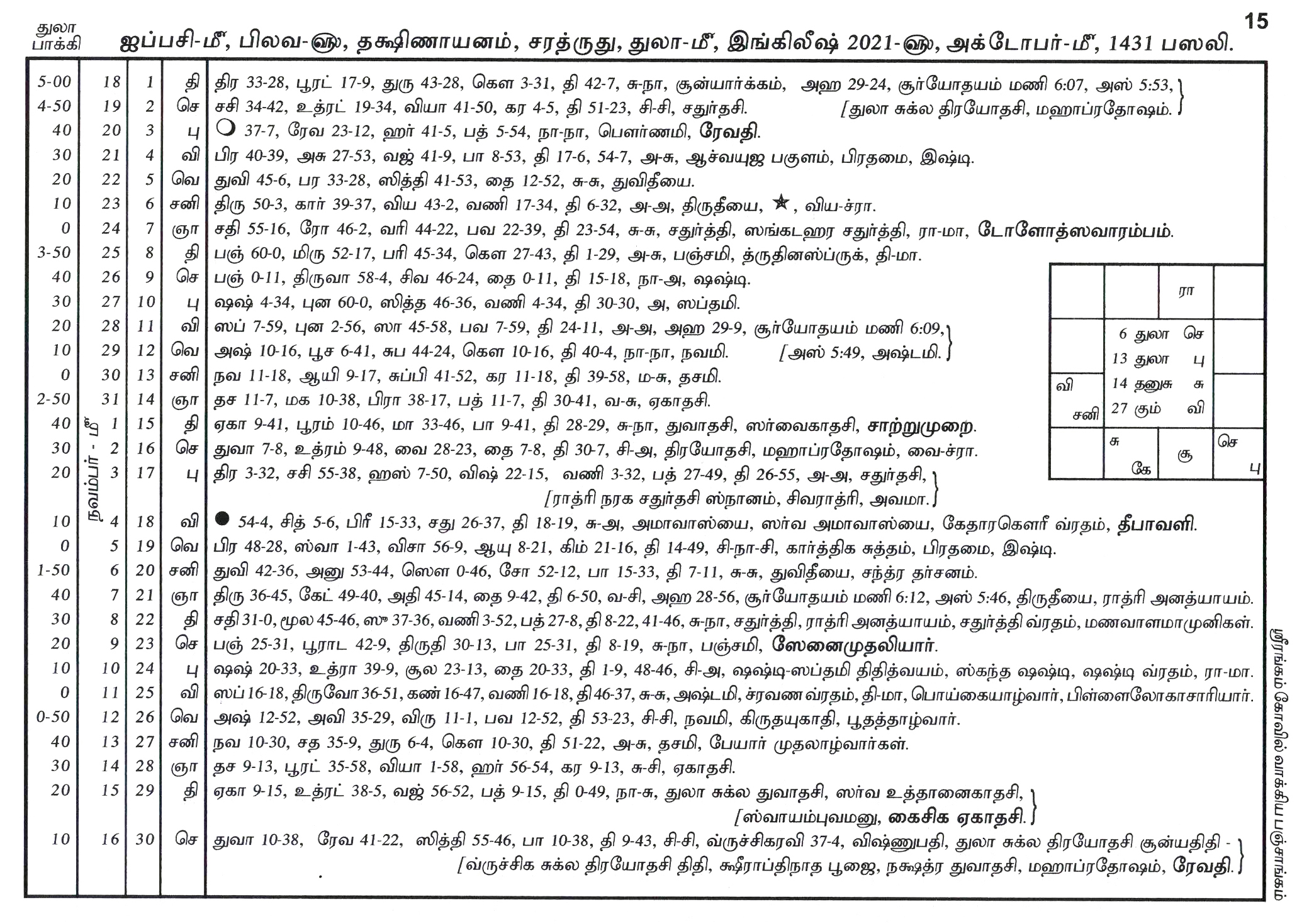 Panchangam